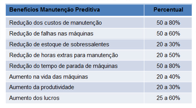 Manutenção Preditiva Techplus Automação Industrial 0554